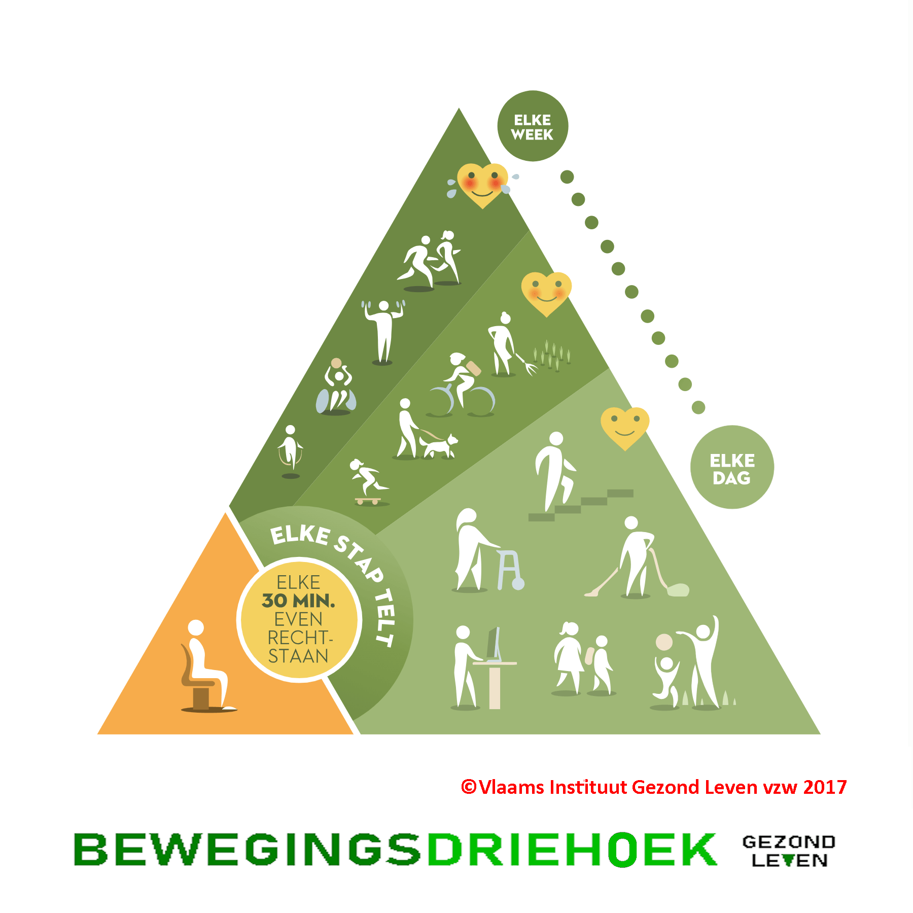 Bewegingsdriehoek
